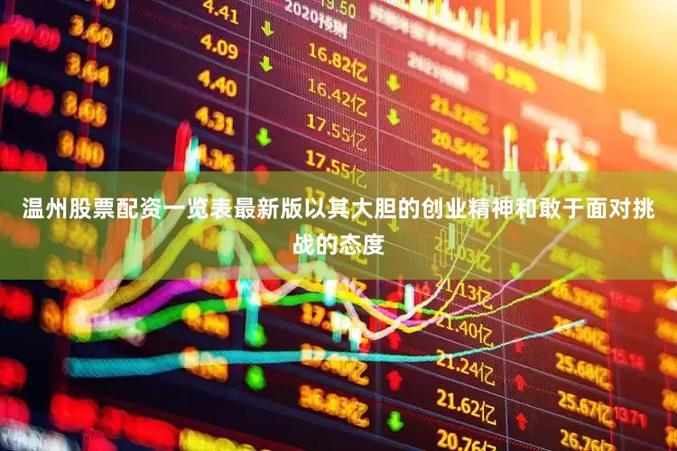 温州股票配资一览表最新版以其大胆的创业精神和敢于面对挑战的态度